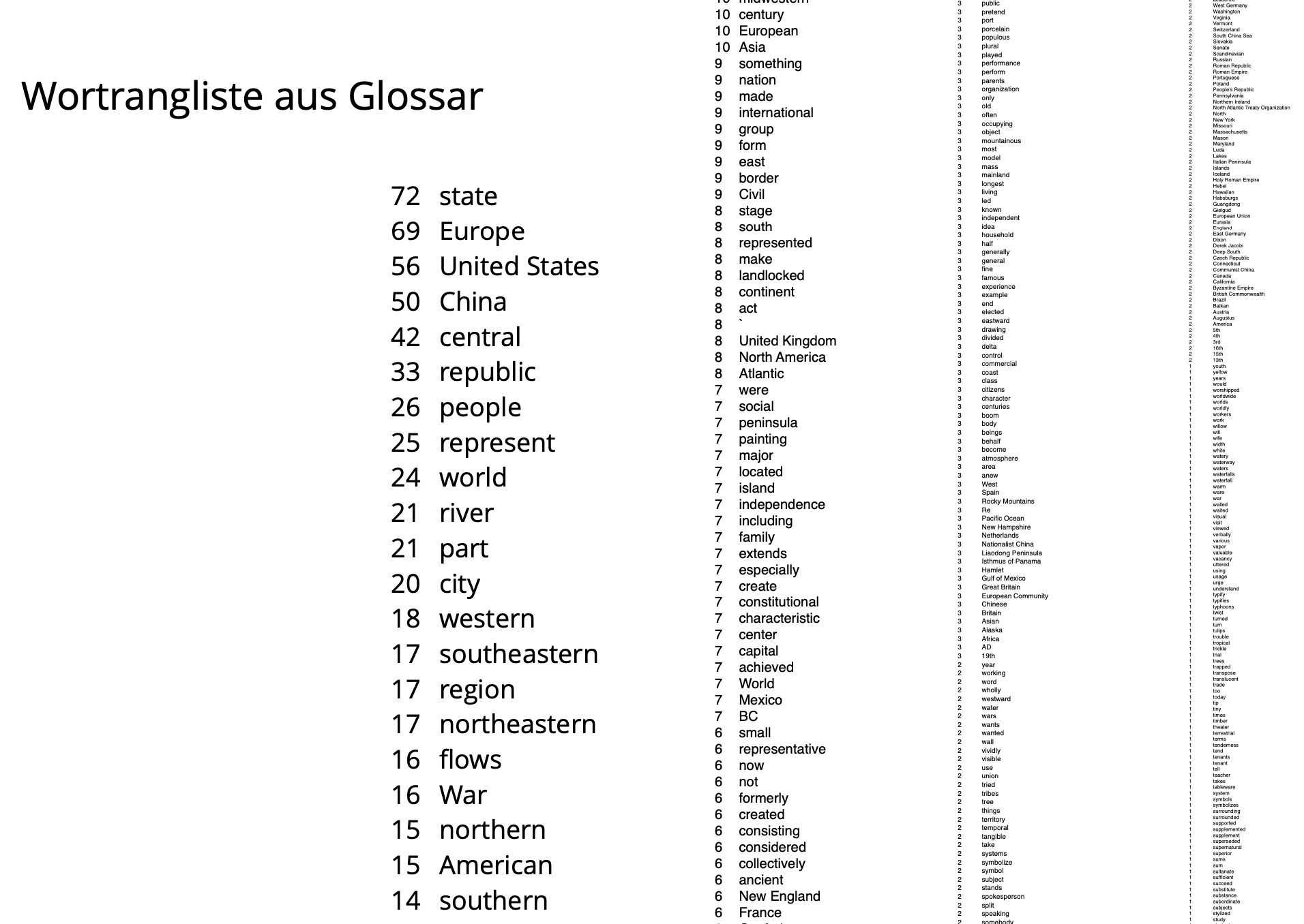 Glossary of terms organized by relevance and ranking.