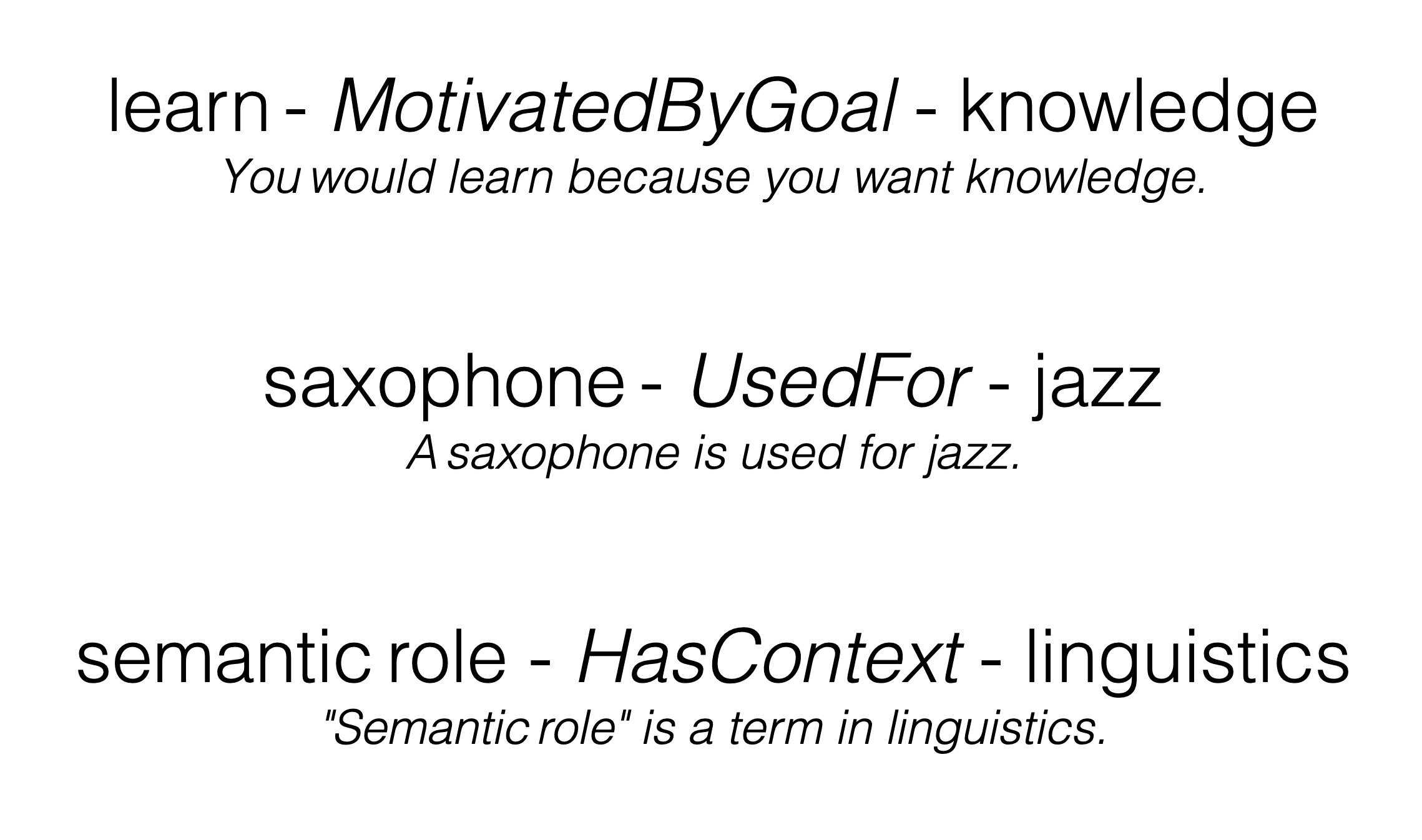 Examples for relationships between words